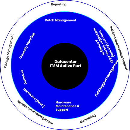Digital Infrastructure