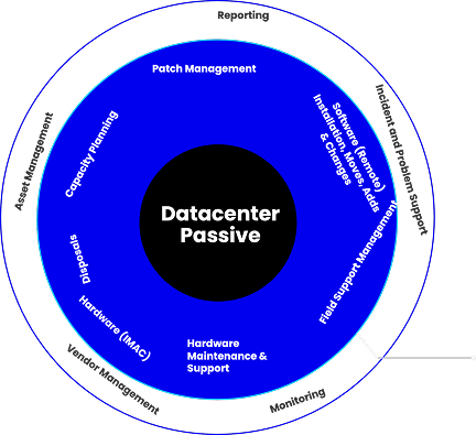 Digital Infrastructure